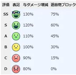 蔚蓝档案日服