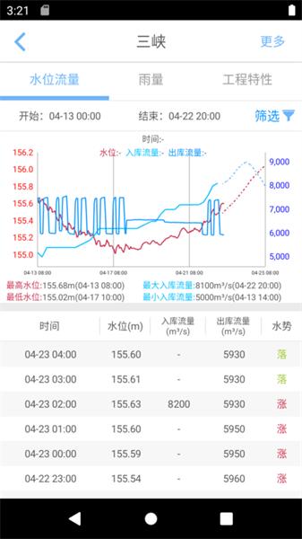 长江水文网 