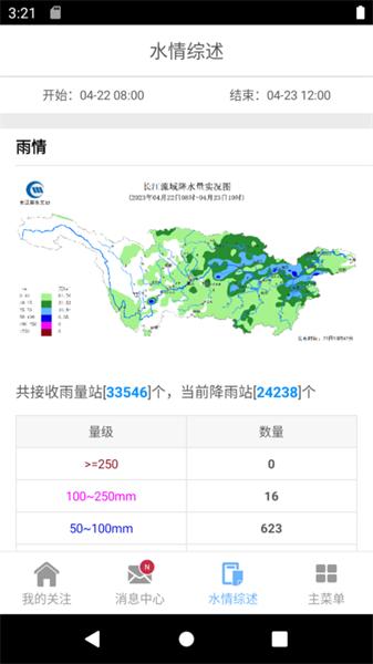 长江水文网