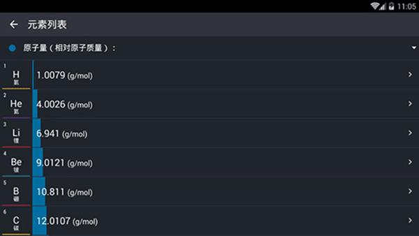 元素周期表专业版